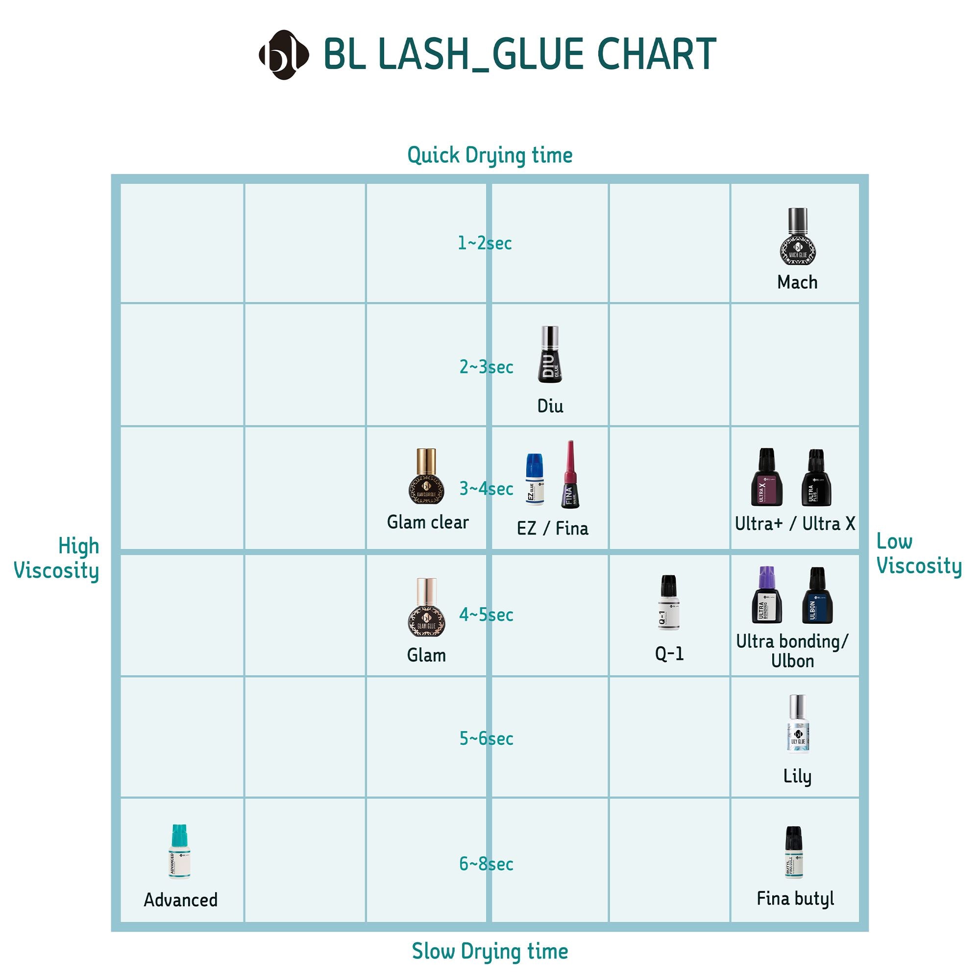 Butyl Fina Glue