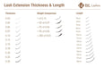 Lash extension thickness and weigh by BL and Blink lashes - eyelash extension supplies from South Korea
