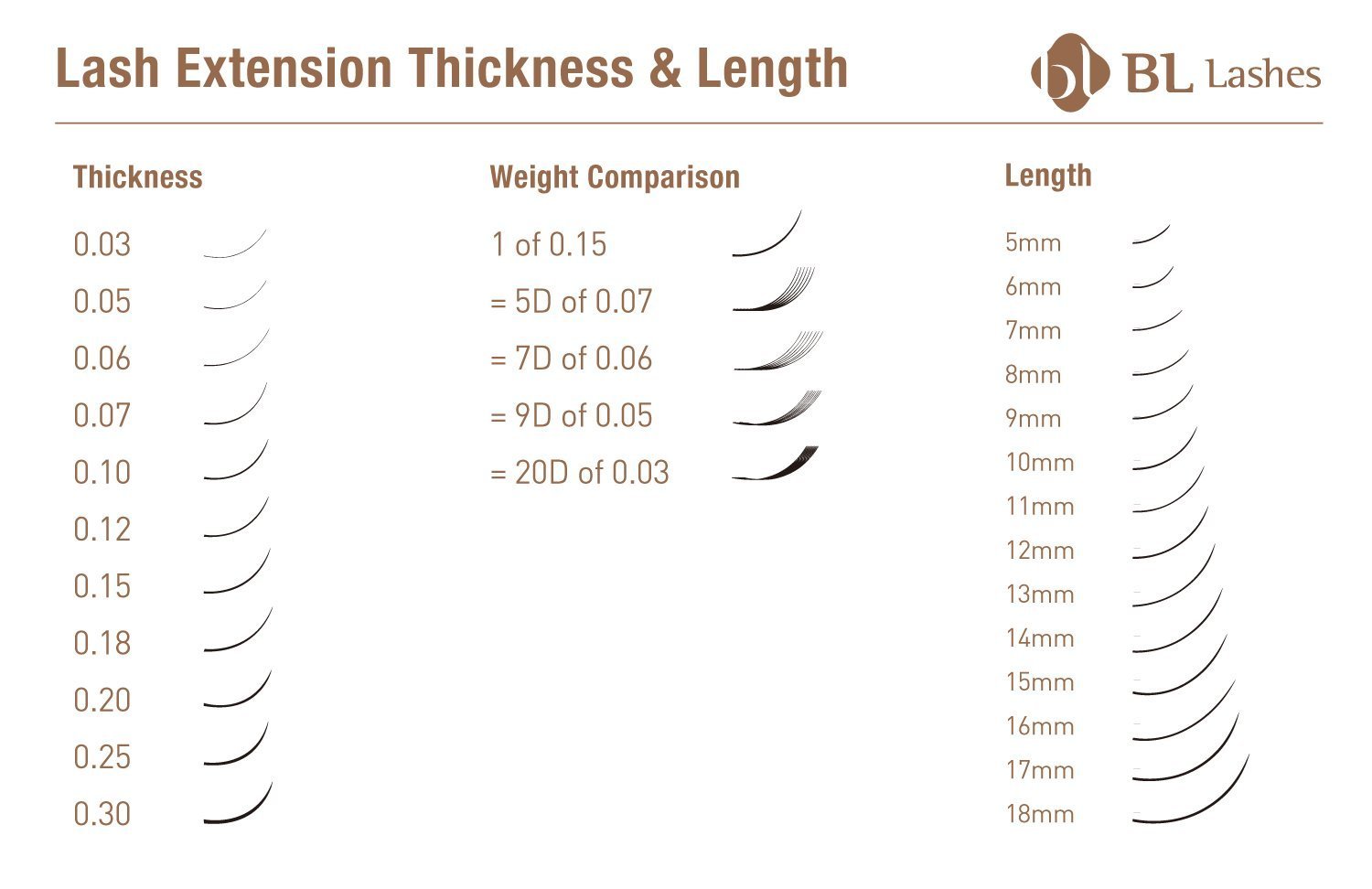 Lash extension thickness and weigh by BL and Blink lashes - eyelash extension supplies from South Korea