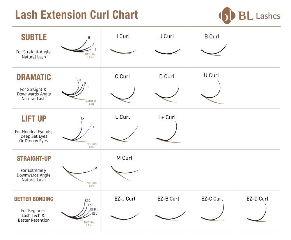 flat lash extension charts by bl and blink lashes - eyelash extension supplies from south Korea